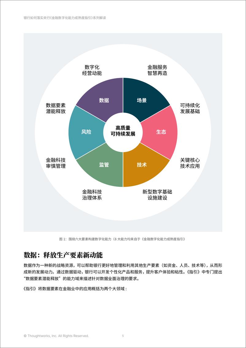 《金融数字化能力成熟度指引》系列解读（2024） - 第5页预览图