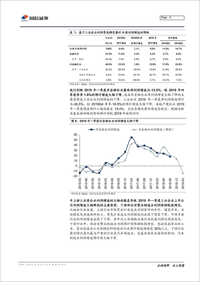 《自上而下盈利高频跟踪模型，2019年一季度A股上市公司盈利前瞻-20190329-国信证券-14页》 - 第7页预览图