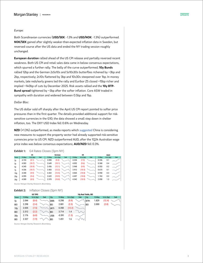 《Morgan Stanley Fixed-Global Macro Commentary May 15-108247793》 - 第3页预览图