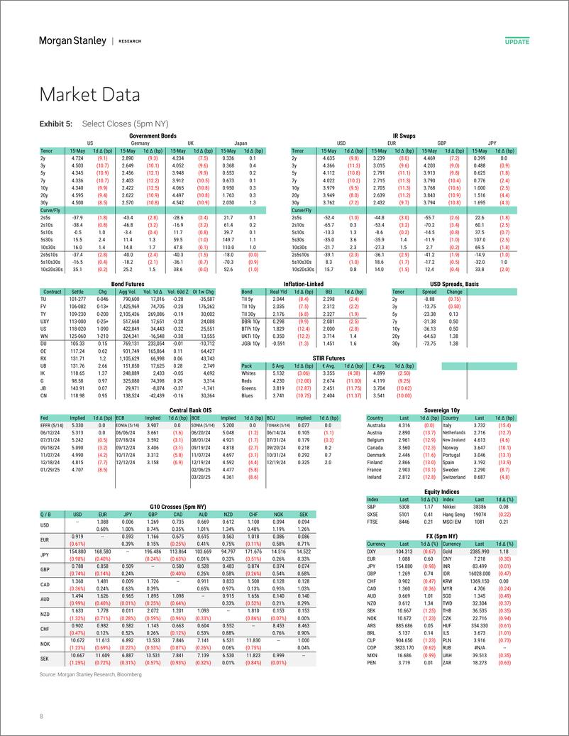 《Morgan Stanley Fixed-Global Macro Commentary May 15-108247793》 - 第8页预览图