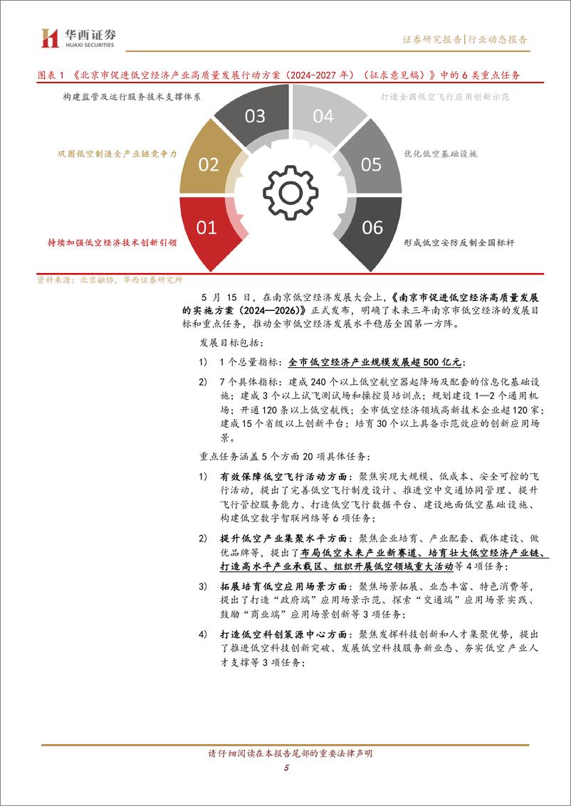 《计算机行业跟踪-低空经济：政策落地黄金期来袭-240518-华西证券-19页》 - 第5页预览图