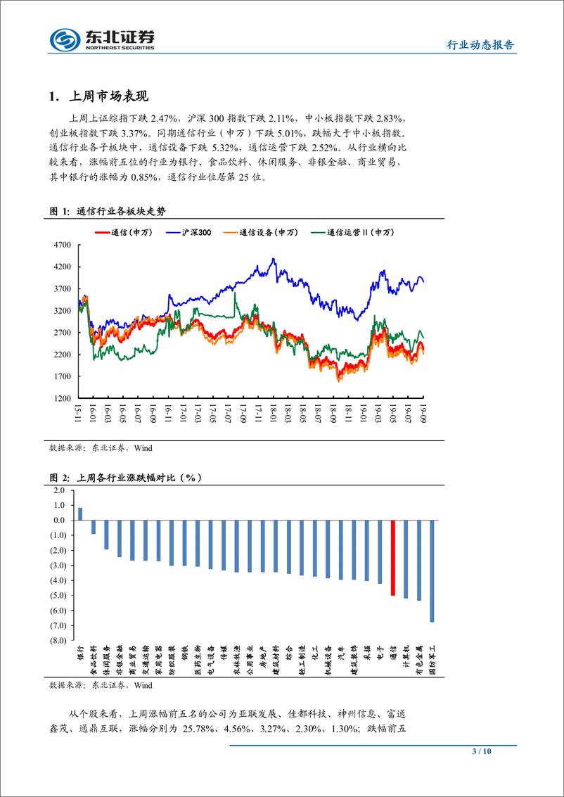 《通信行业周报：全国首个5G共建共享商用站点开通，5G加速更进一步-20190929-东北证券-10页》 - 第4页预览图