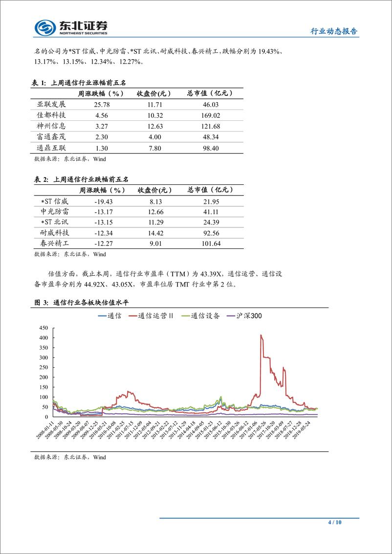 《通信行业周报：全国首个5G共建共享商用站点开通，5G加速更进一步-20190929-东北证券-10页》 - 第5页预览图