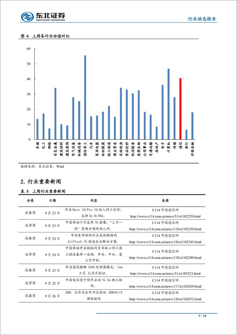 《通信行业周报：全国首个5G共建共享商用站点开通，5G加速更进一步-20190929-东北证券-10页》 - 第6页预览图