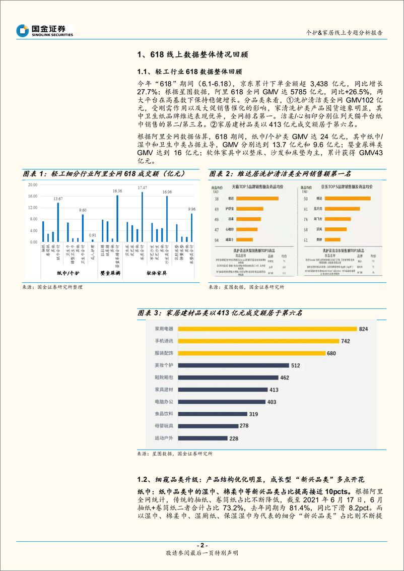 《轻工制造行业：个护&家居618线上专题分析报告-20210621-国金证券-12页》 - 第2页预览图