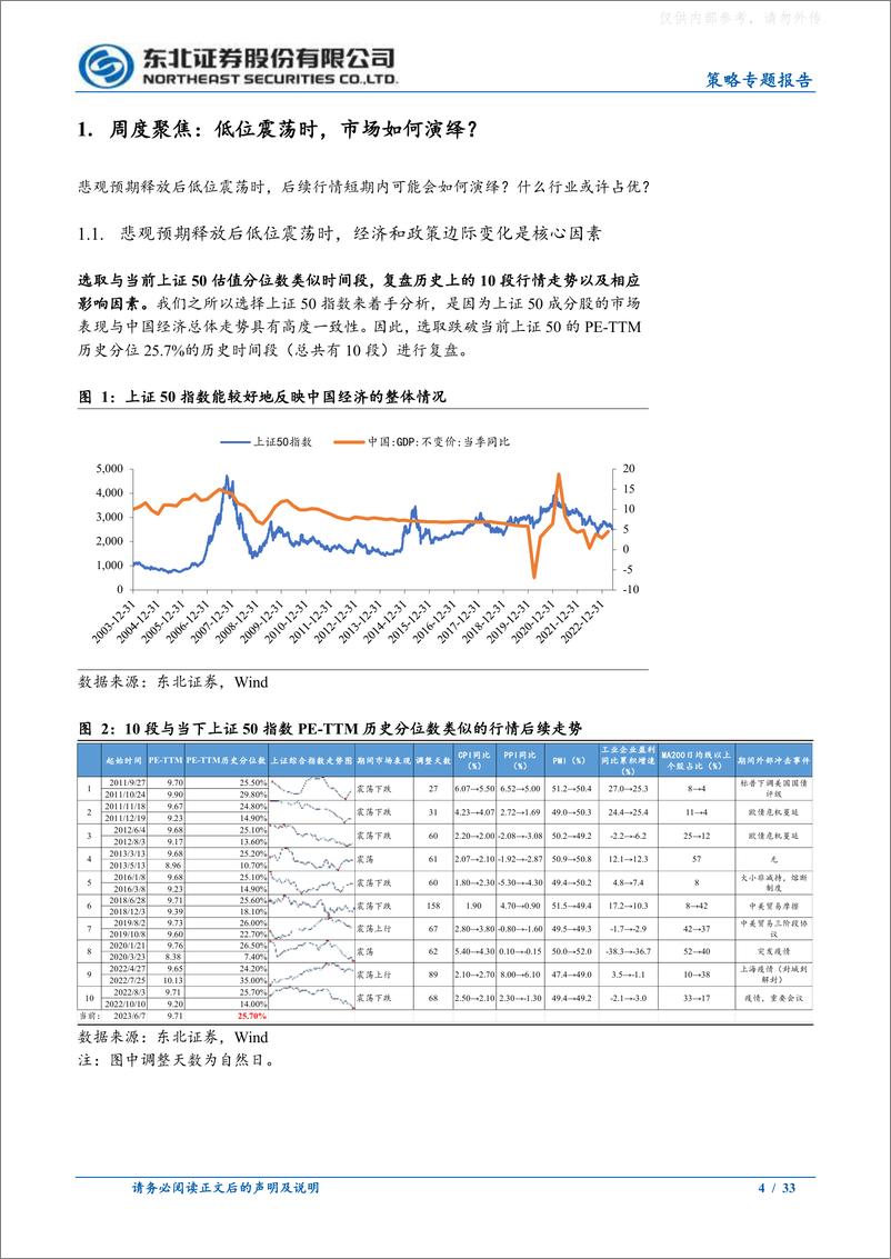 《东北证券-策略专题报告：底部震荡如何演绎？-230611》 - 第4页预览图