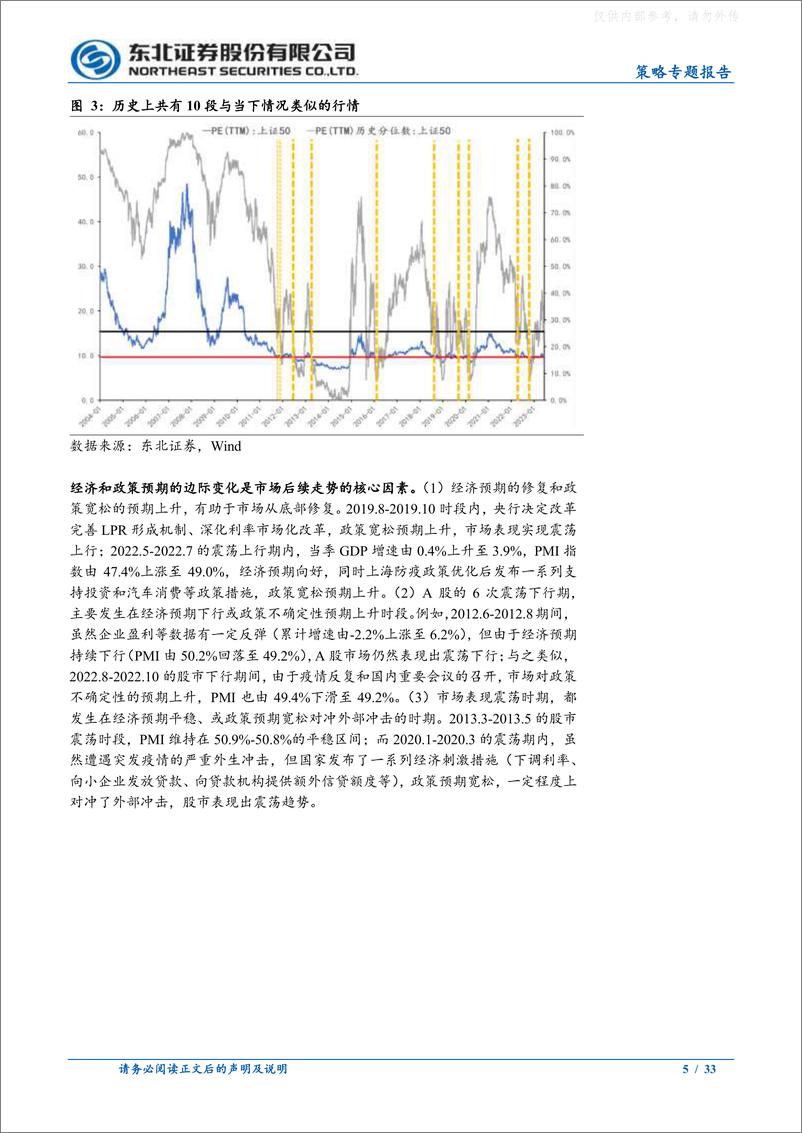 《东北证券-策略专题报告：底部震荡如何演绎？-230611》 - 第5页预览图