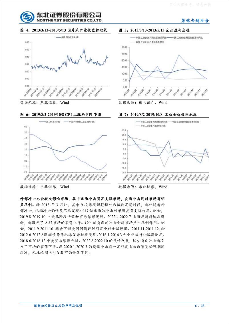 《东北证券-策略专题报告：底部震荡如何演绎？-230611》 - 第6页预览图