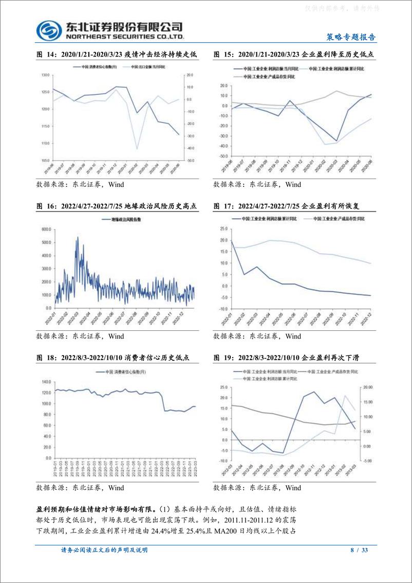 《东北证券-策略专题报告：底部震荡如何演绎？-230611》 - 第8页预览图