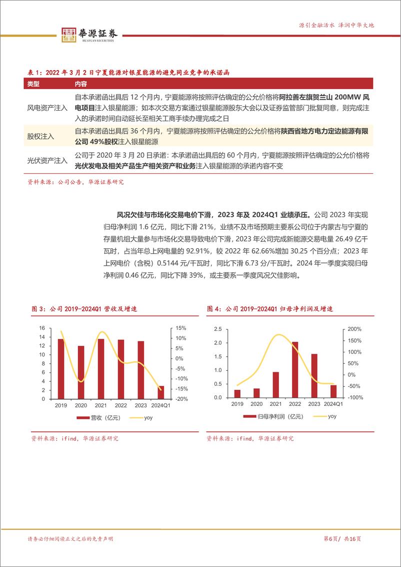 《银星能源-000862.SZ-中铝旗下唯一绿电上市平台 老旧风场改造换新机-20240517-华源证券-16页》 - 第6页预览图