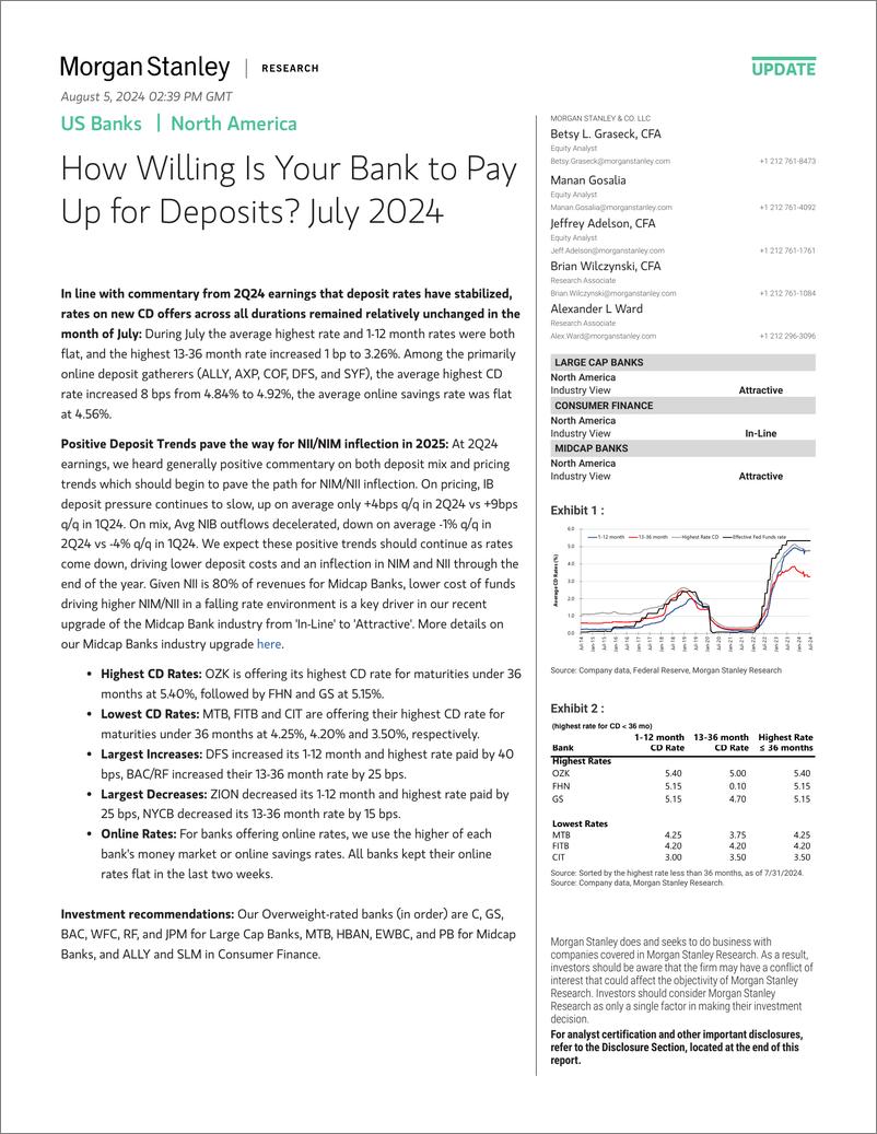 《Morgan Stanley-US Banks How Willing Is Your Bank to Pay Up for Deposits J...-109677412》 - 第1页预览图