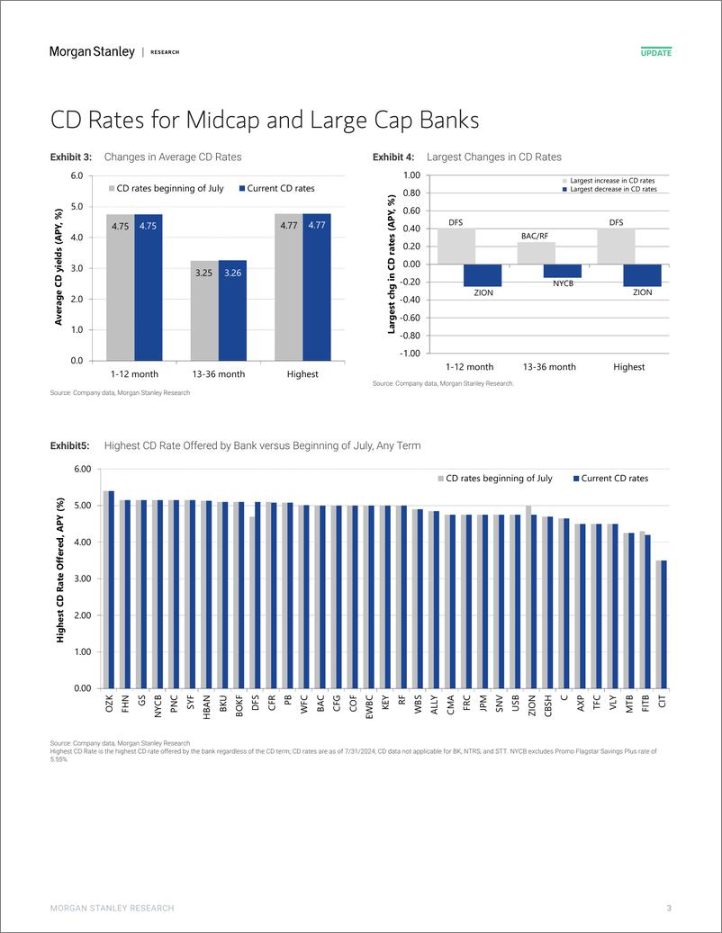 《Morgan Stanley-US Banks How Willing Is Your Bank to Pay Up for Deposits J...-109677412》 - 第3页预览图