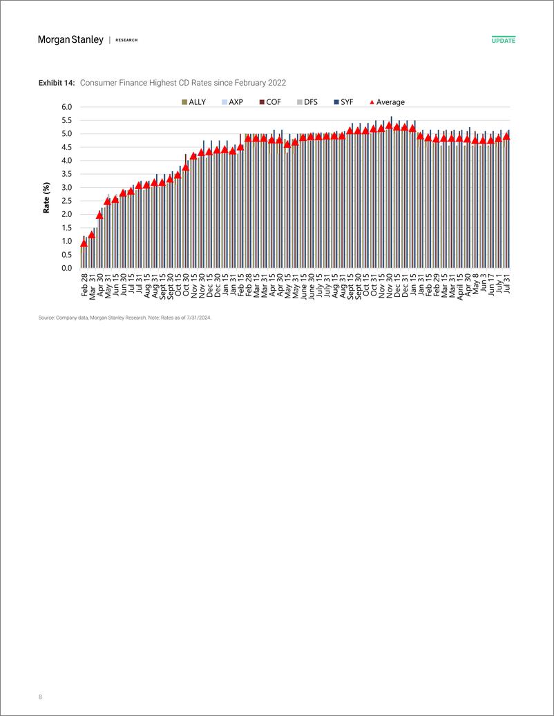 《Morgan Stanley-US Banks How Willing Is Your Bank to Pay Up for Deposits J...-109677412》 - 第8页预览图