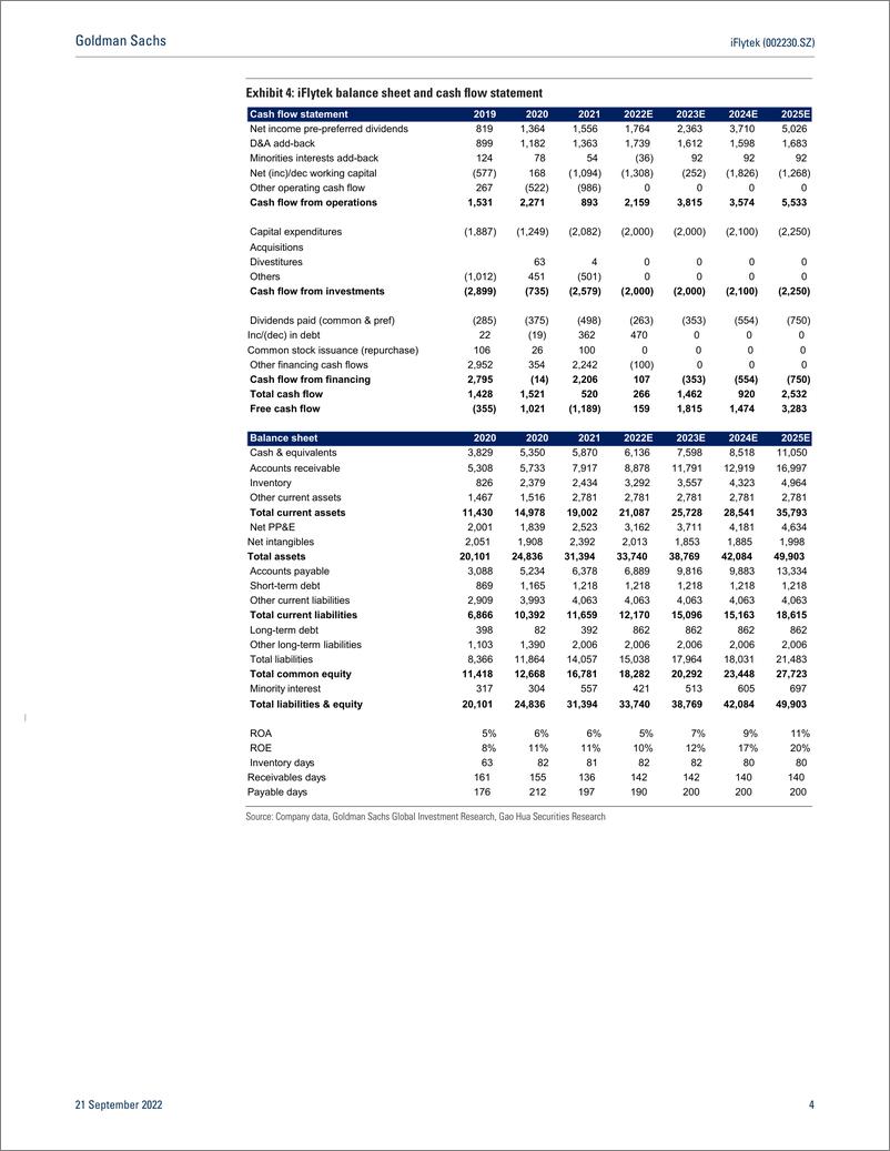 《iFlytek (002230.SZ Mgmt. cal soft macro weighs on To-C business; limited visibility on margin improvement(1)》 - 第5页预览图