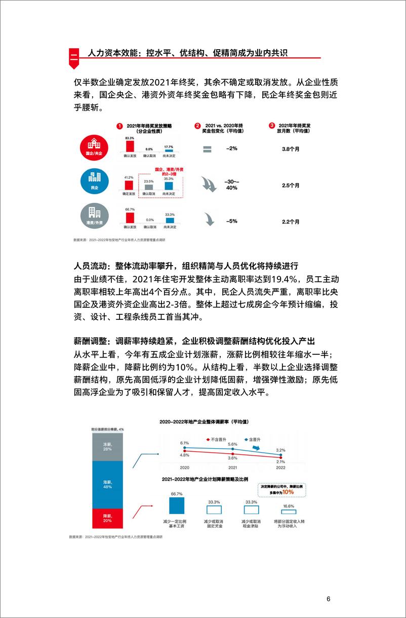 《怡安：“稳”与“进”- 管理红利时代的地产行业组织能力建设指南（2023）》 - 第6页预览图