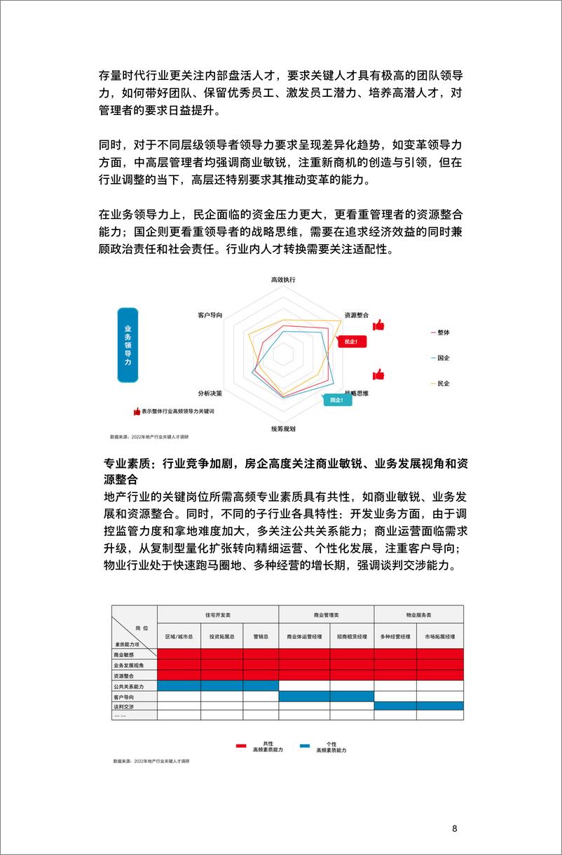 《怡安：“稳”与“进”- 管理红利时代的地产行业组织能力建设指南（2023）》 - 第8页预览图