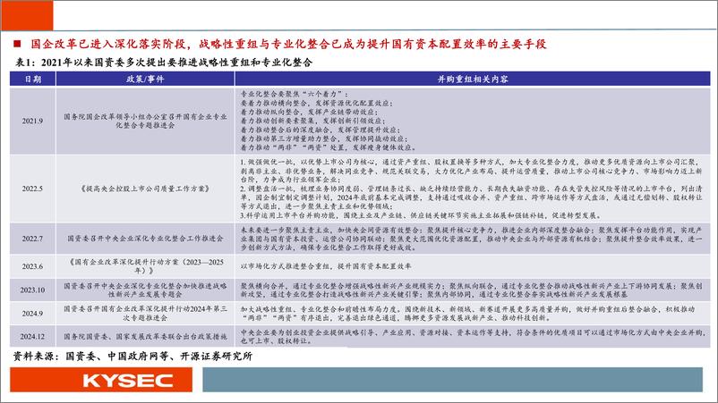 《国资并购浪潮再起，关注十大投资线索-开源证券-241219-38页》 - 第4页预览图