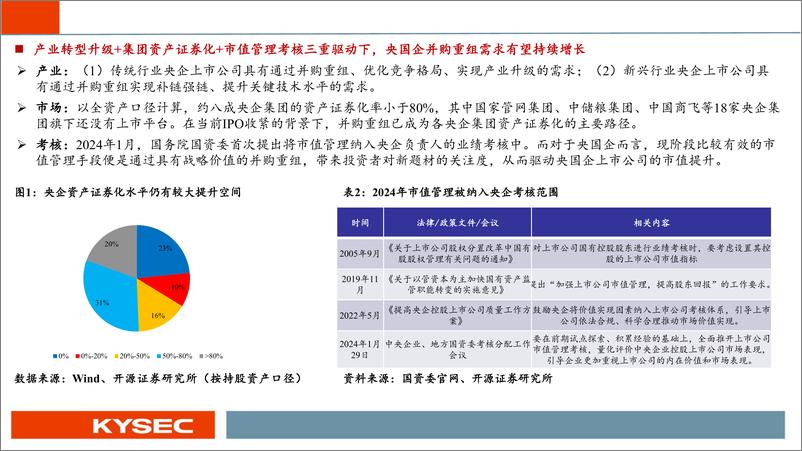 《国资并购浪潮再起，关注十大投资线索-开源证券-241219-38页》 - 第5页预览图