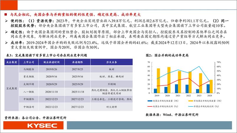 《国资并购浪潮再起，关注十大投资线索-开源证券-241219-38页》 - 第6页预览图