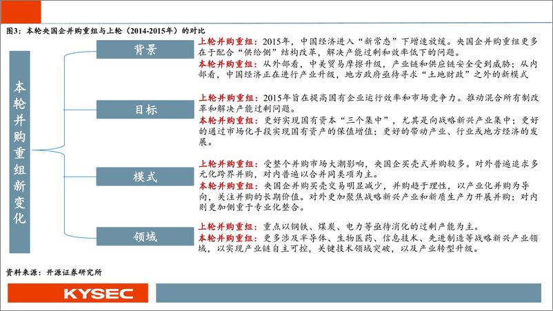 《国资并购浪潮再起，关注十大投资线索-开源证券-241219-38页》 - 第8页预览图