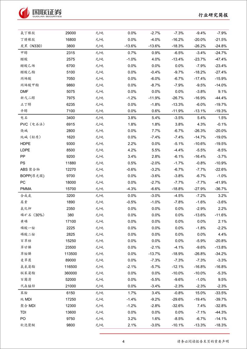 《化工行业研究简报：粘胶、涤纶涨幅居前，巴斯夫VA装置事故或超预期-20190707-国联证券-17页》 - 第5页预览图