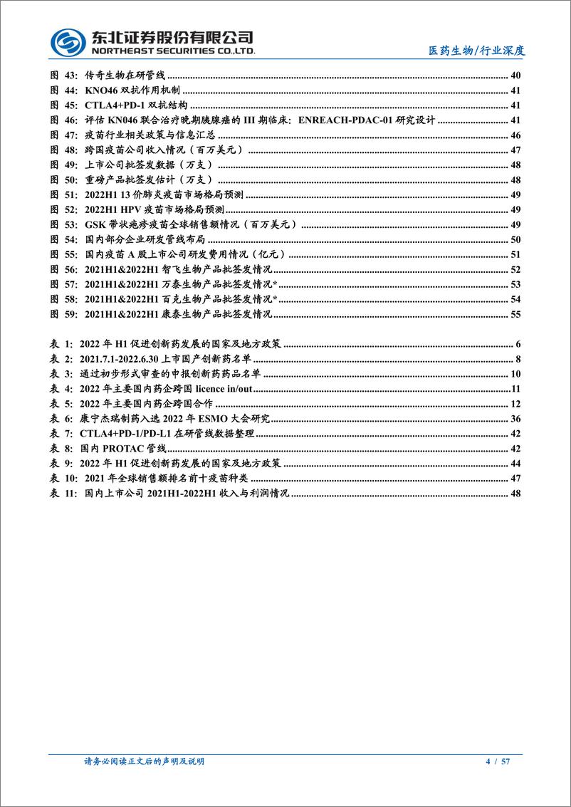 《医药行业2022年H1全景复盘：创新板块篇-20220916-东北证券-57页》 - 第5页预览图