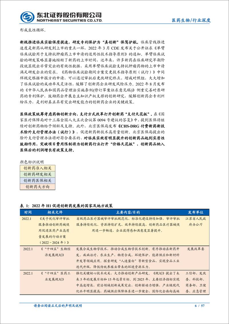 《医药行业2022年H1全景复盘：创新板块篇-20220916-东北证券-57页》 - 第7页预览图