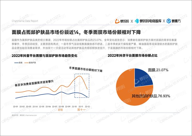 《创新面膜在社交平台的市场剖析-蝉妈妈-34页》 - 第6页预览图