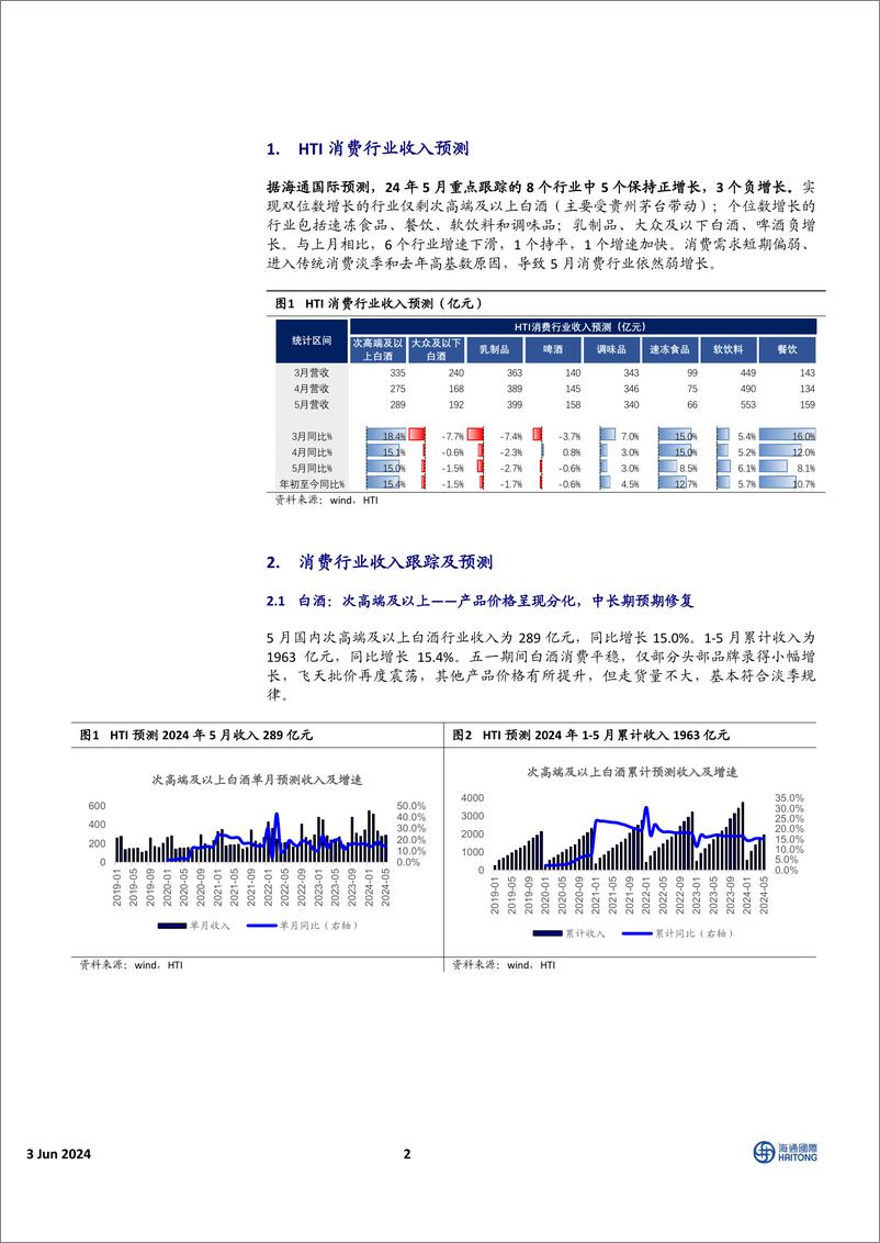 《中国必需消费行业HTI中国消费品5月需求报告：仅软饮料行业需求增速加快-240603-海通国际-14页》 - 第2页预览图