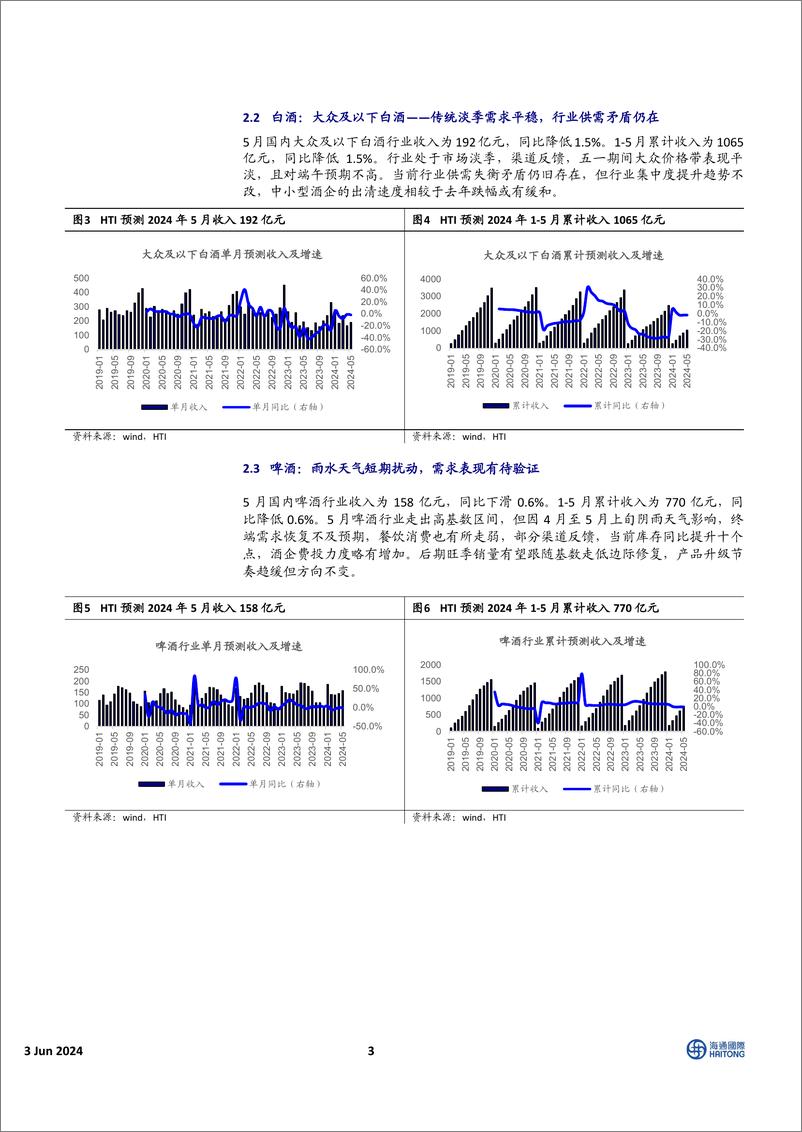 《中国必需消费行业HTI中国消费品5月需求报告：仅软饮料行业需求增速加快-240603-海通国际-14页》 - 第3页预览图