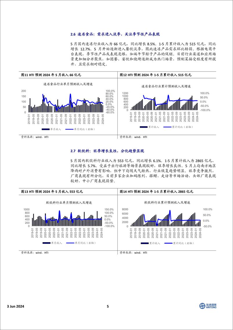 《中国必需消费行业HTI中国消费品5月需求报告：仅软饮料行业需求增速加快-240603-海通国际-14页》 - 第5页预览图