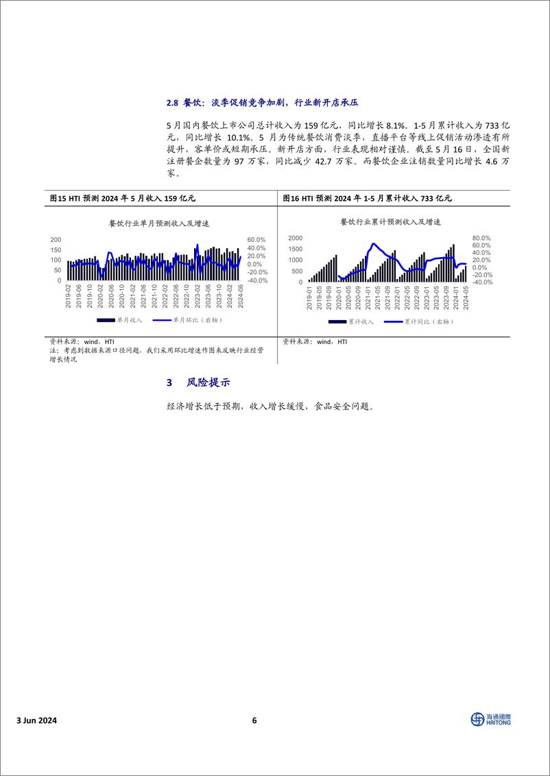 《中国必需消费行业HTI中国消费品5月需求报告：仅软饮料行业需求增速加快-240603-海通国际-14页》 - 第6页预览图