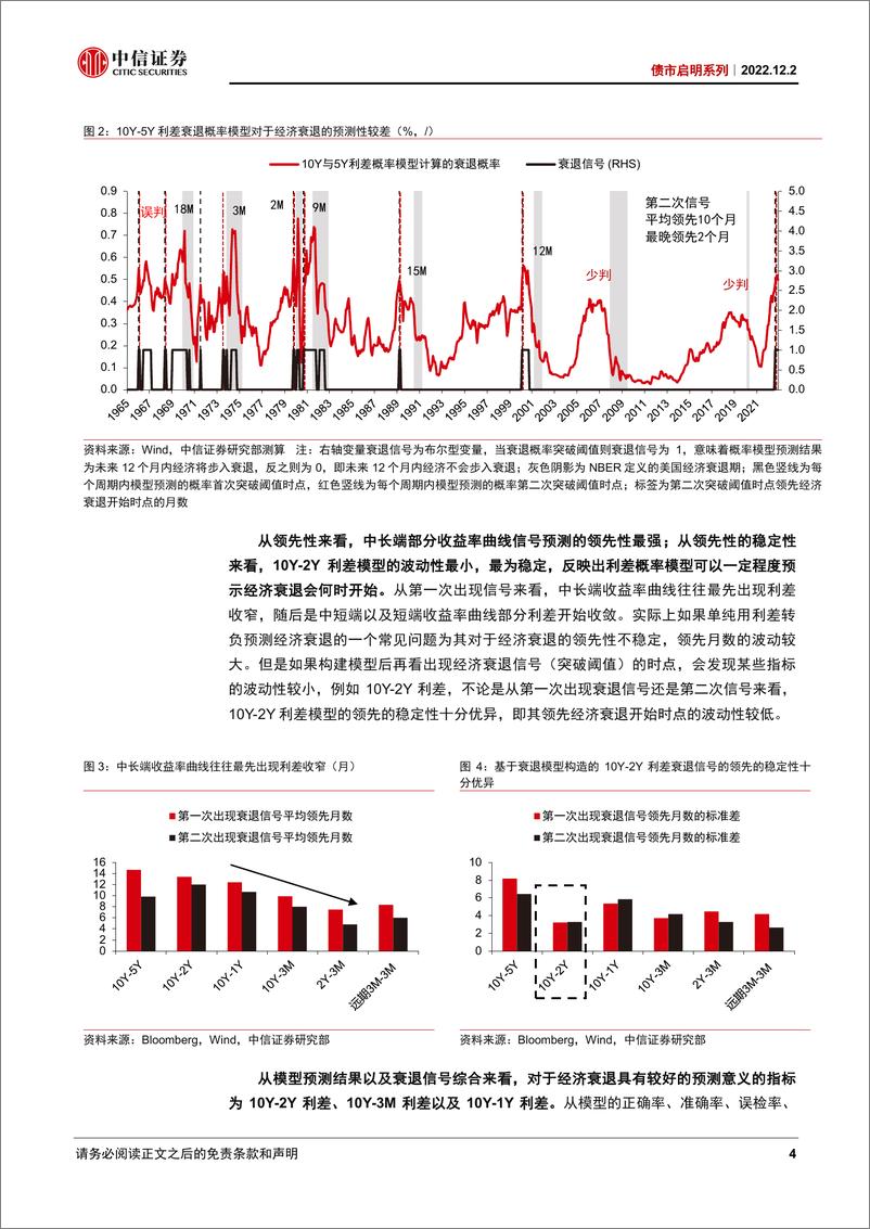 《债市启明系列：从利差概率模型看美国经济衰退风险-20221202-中信证券-37页》 - 第5页预览图