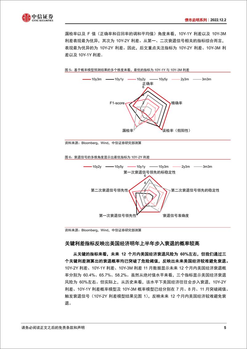 《债市启明系列：从利差概率模型看美国经济衰退风险-20221202-中信证券-37页》 - 第6页预览图