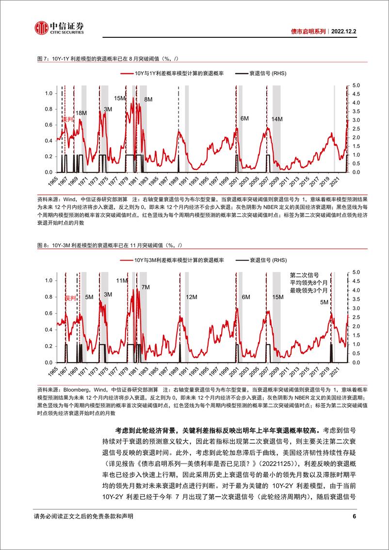 《债市启明系列：从利差概率模型看美国经济衰退风险-20221202-中信证券-37页》 - 第7页预览图