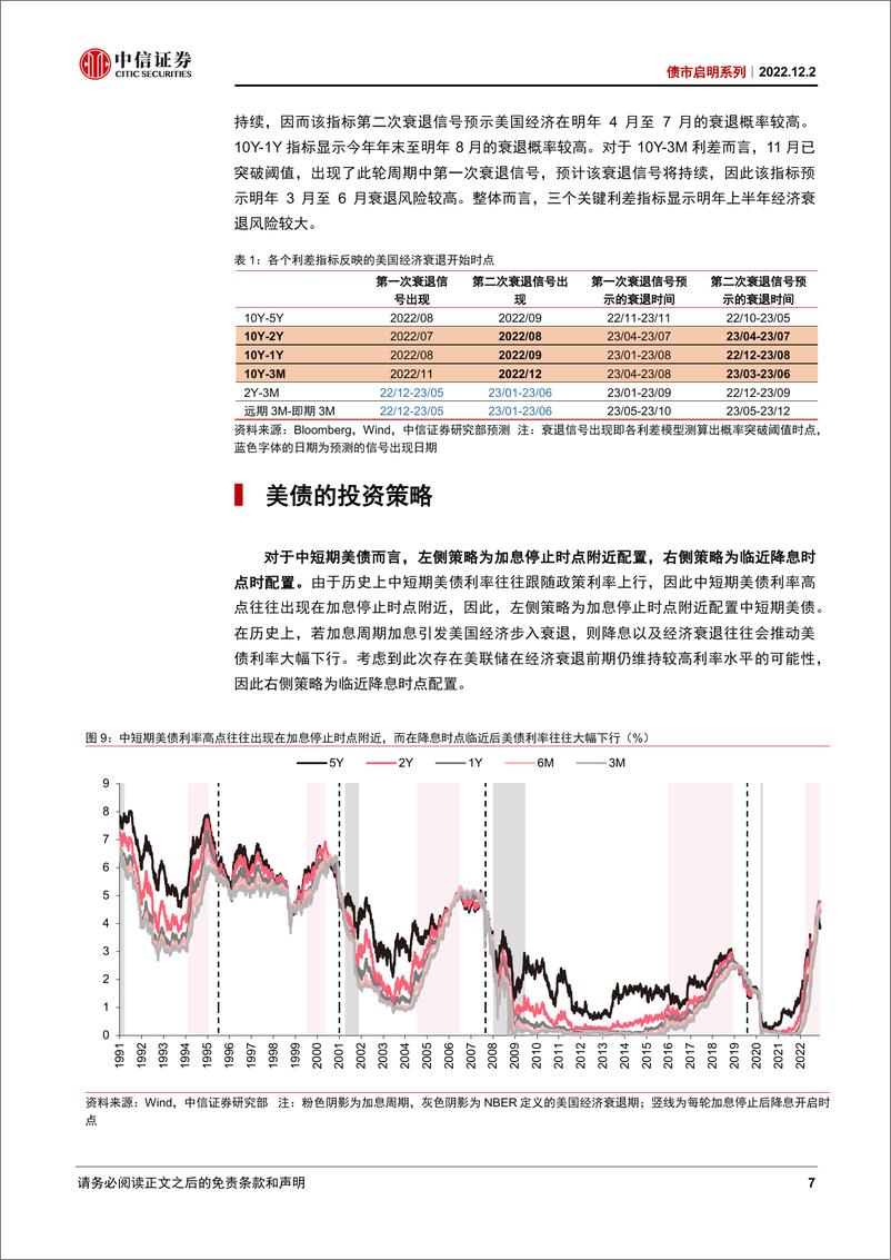 《债市启明系列：从利差概率模型看美国经济衰退风险-20221202-中信证券-37页》 - 第8页预览图