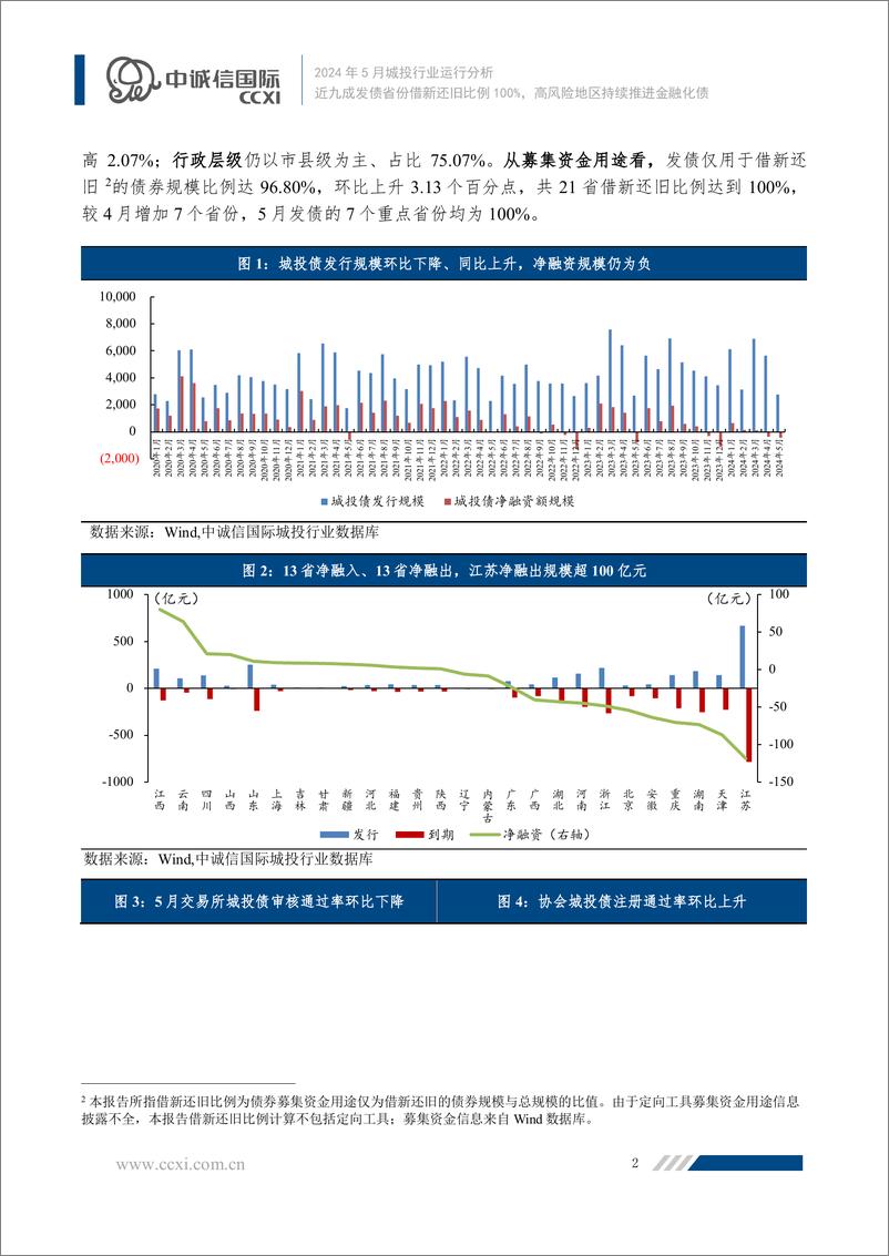 《近九成发债省份借新还旧比例100%，高风险地区持续推进金融化债-15页》 - 第3页预览图