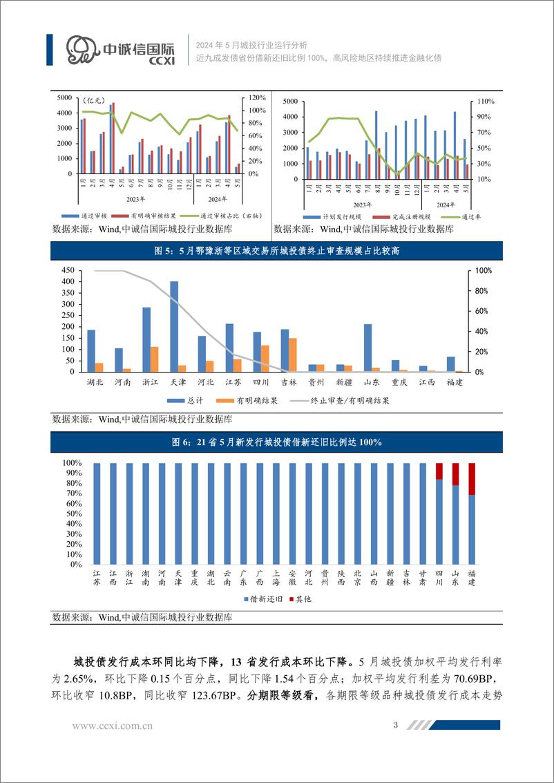 《近九成发债省份借新还旧比例100%，高风险地区持续推进金融化债-15页》 - 第4页预览图