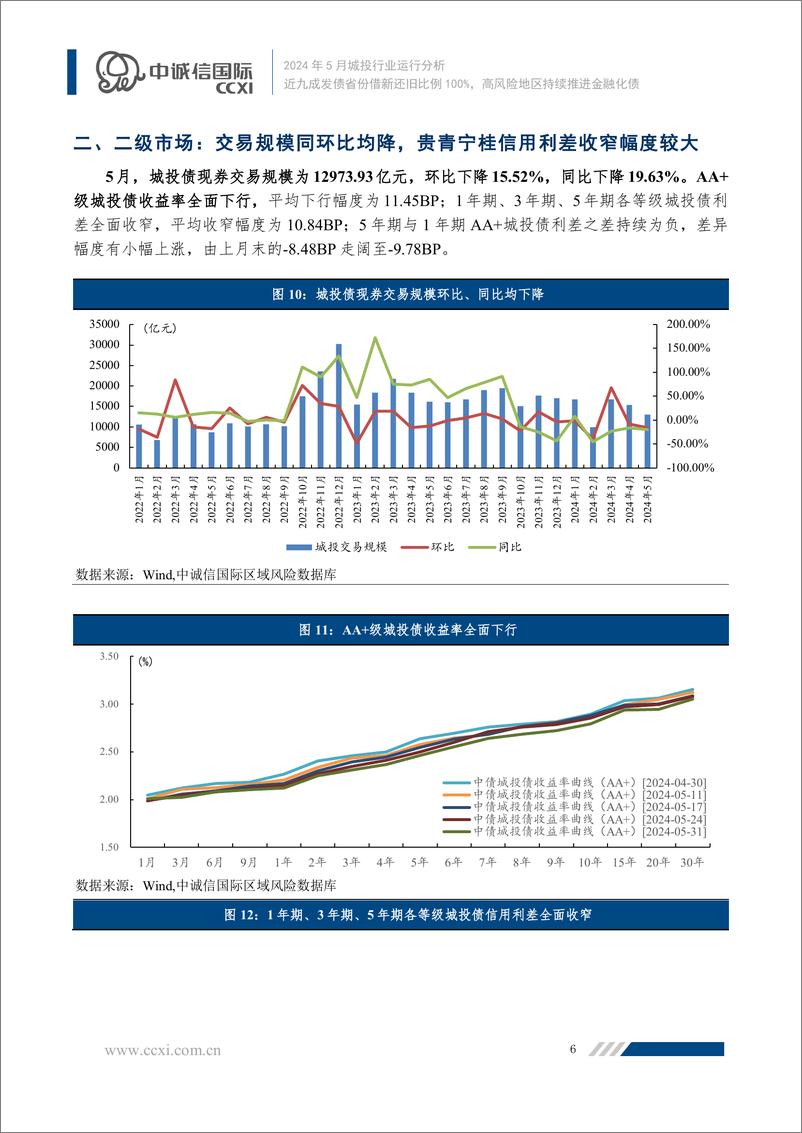 《近九成发债省份借新还旧比例100%，高风险地区持续推进金融化债-15页》 - 第7页预览图