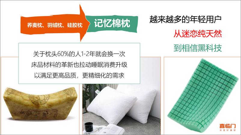 《睡眠枕品牌整合营销案【家居】【床上用品】【种草传播】》 - 第3页预览图