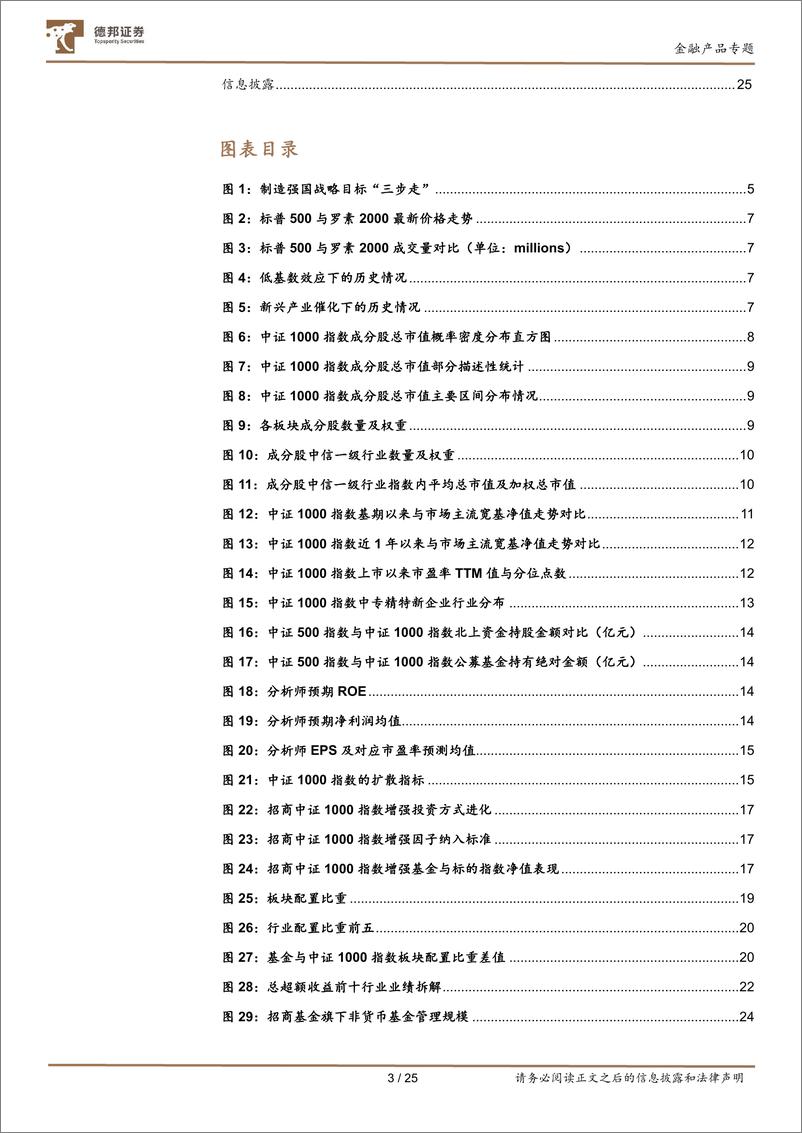 《金融产品系列研究之十四：招商中证1000指数增强，细分赛道下的“隐形冠军”-20220808-德邦证券-25页》 - 第4页预览图