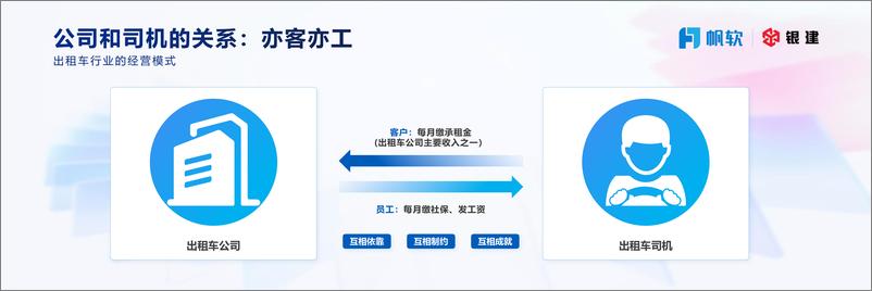 《银建投资（赵学敏）：产业互联与数字化转型的实践之路-30页》 - 第7页预览图