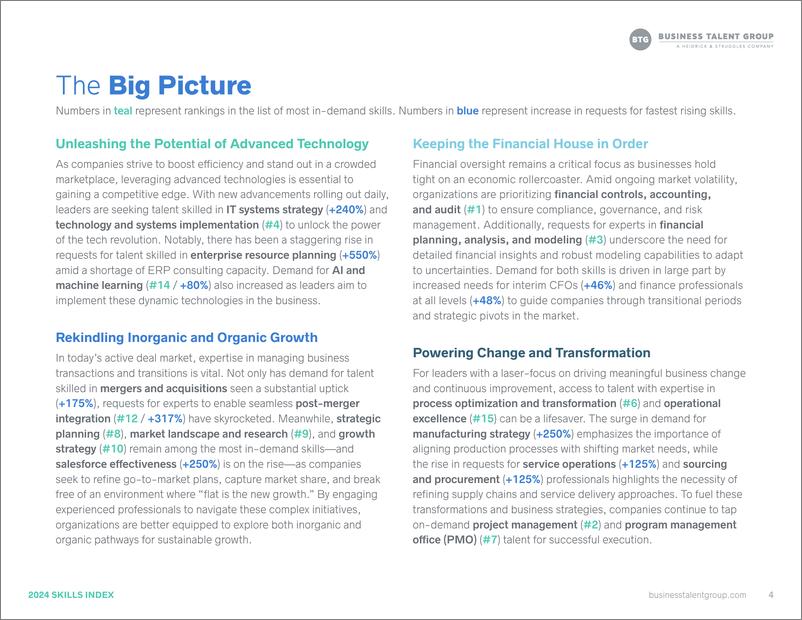 《Business Talent Group_2024年技能指数报告_英文版_》 - 第4页预览图