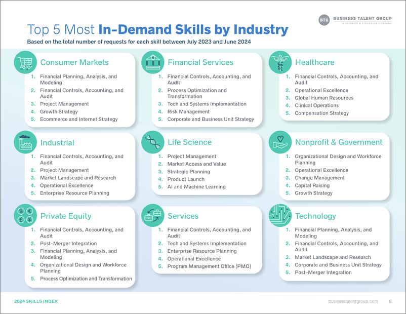 《Business Talent Group_2024年技能指数报告_英文版_》 - 第8页预览图