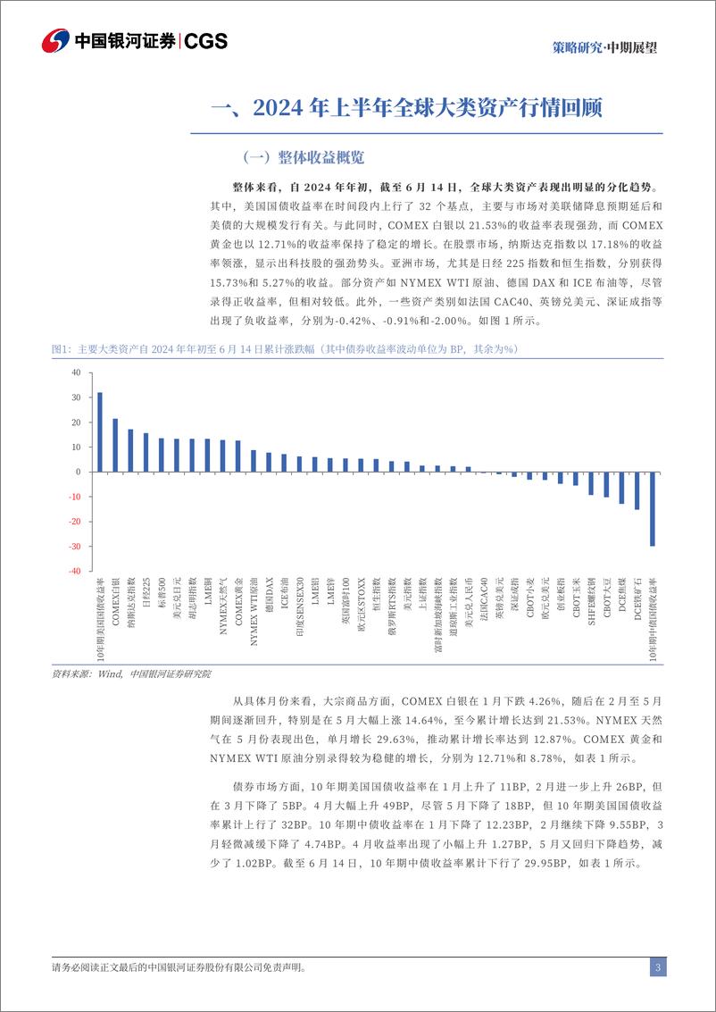 《中国银河-2024年大类资产配置中期展望：损益盈虚，应势而谋》 - 第4页预览图