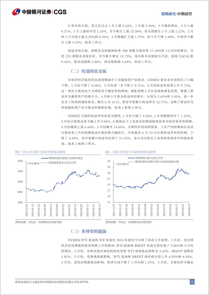 《中国银河-2024年大类资产配置中期展望：损益盈虚，应势而谋》 - 第6页预览图