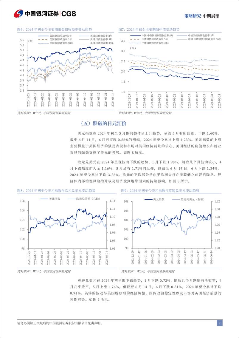 《中国银河-2024年大类资产配置中期展望：损益盈虚，应势而谋》 - 第8页预览图