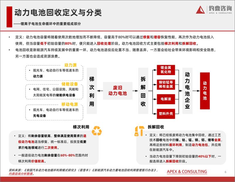 《2022汽车行业研究报告系列动力电池回收-2022.09-26页-WN9》 - 第7页预览图