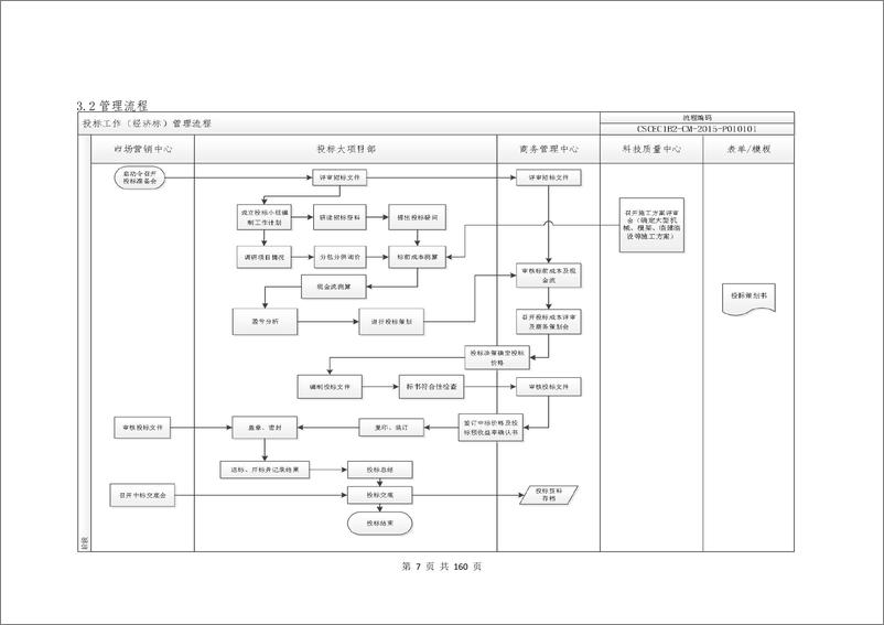 《商务管理手册-(投标、合同、采购)》 - 第8页预览图