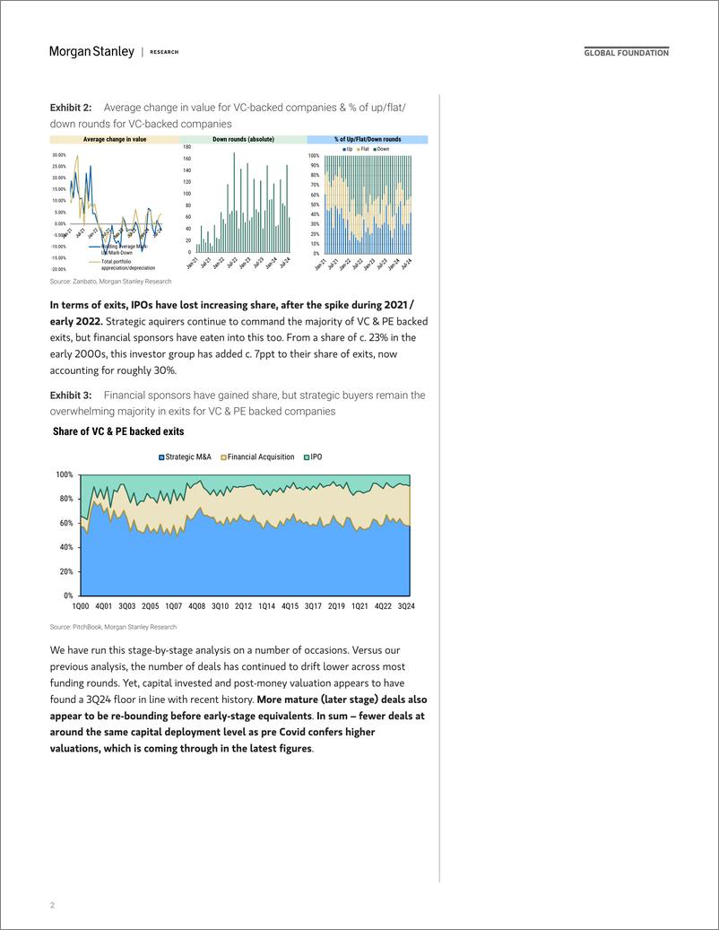 《Morgan Stanley-Thematics Venture Vision Thawing-111360305》 - 第2页预览图